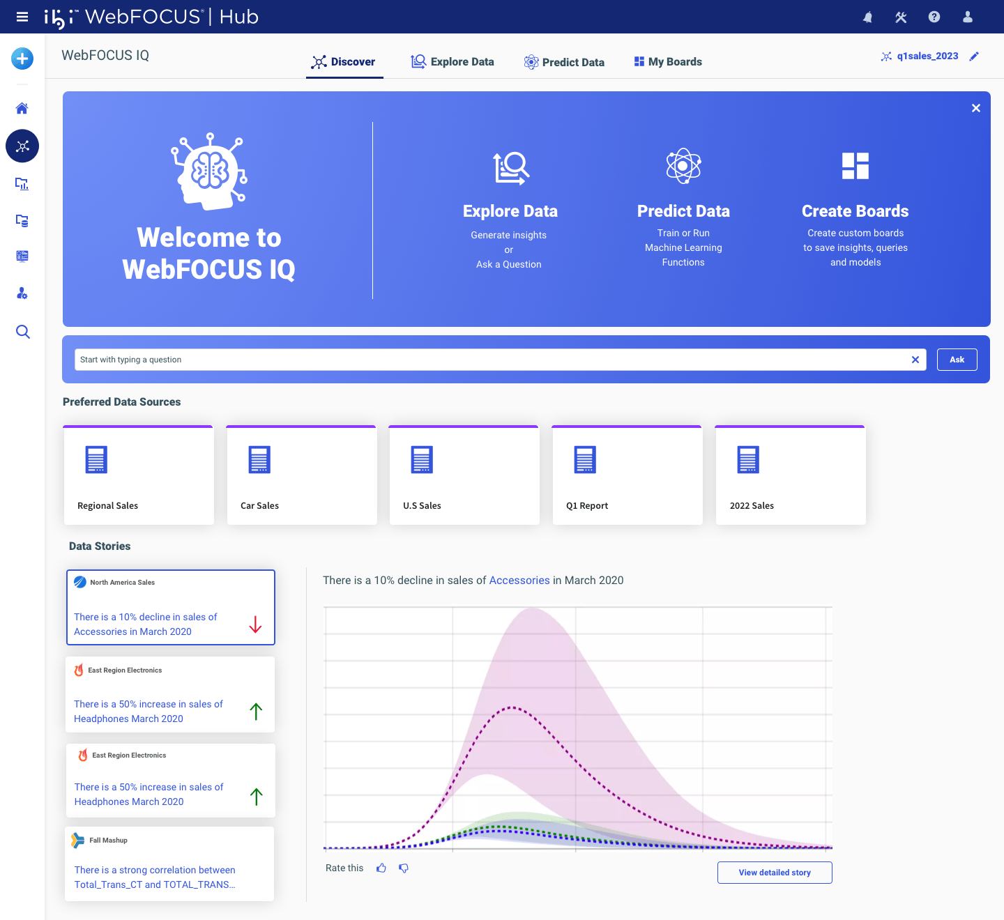 Infused with AI and data science