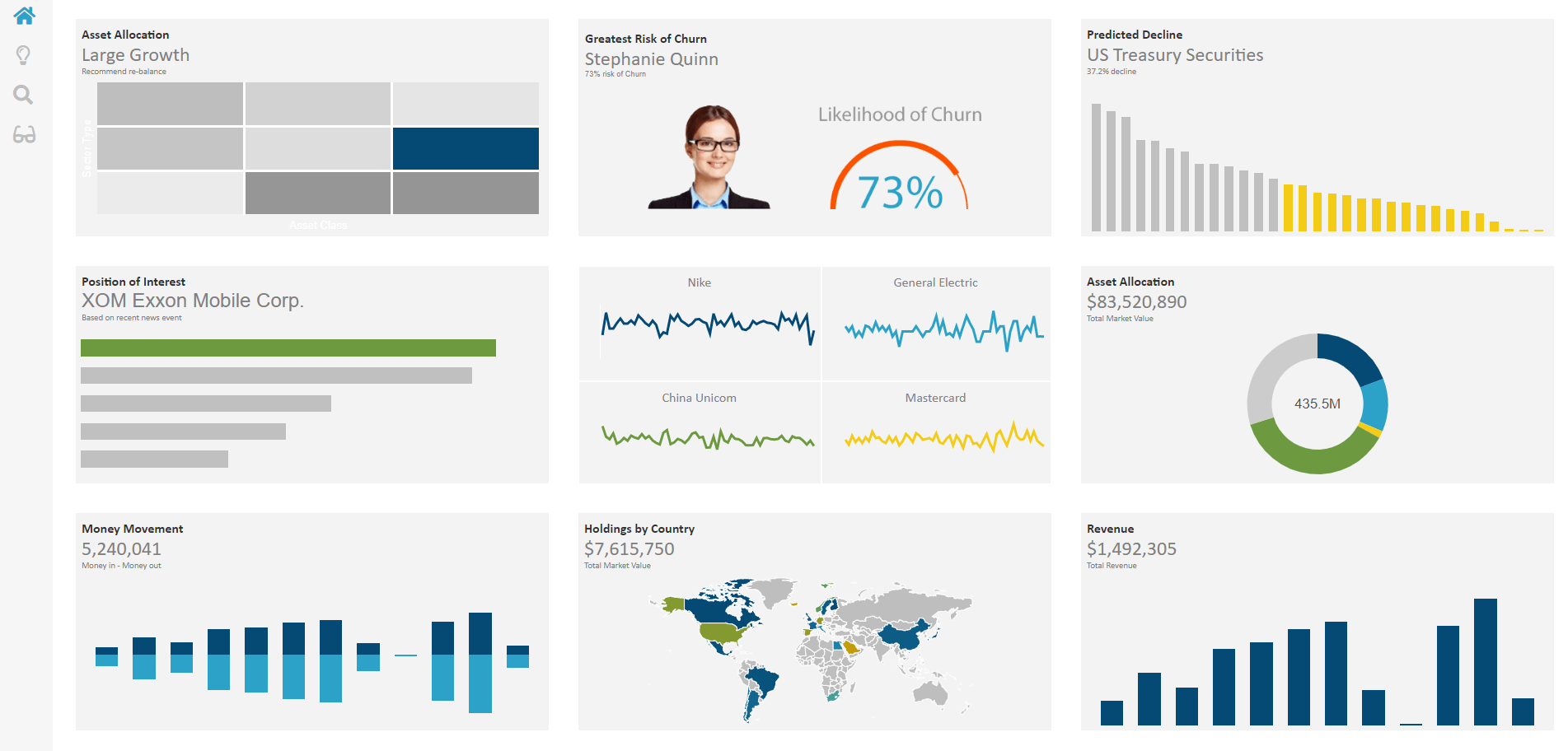 Embedded analytics and white labeling